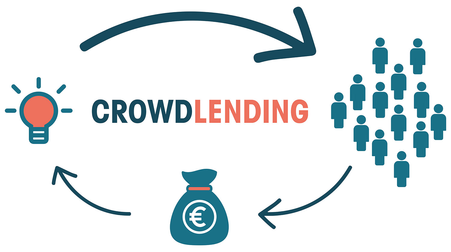 happy crowdfunding financement participatif solution growdlending