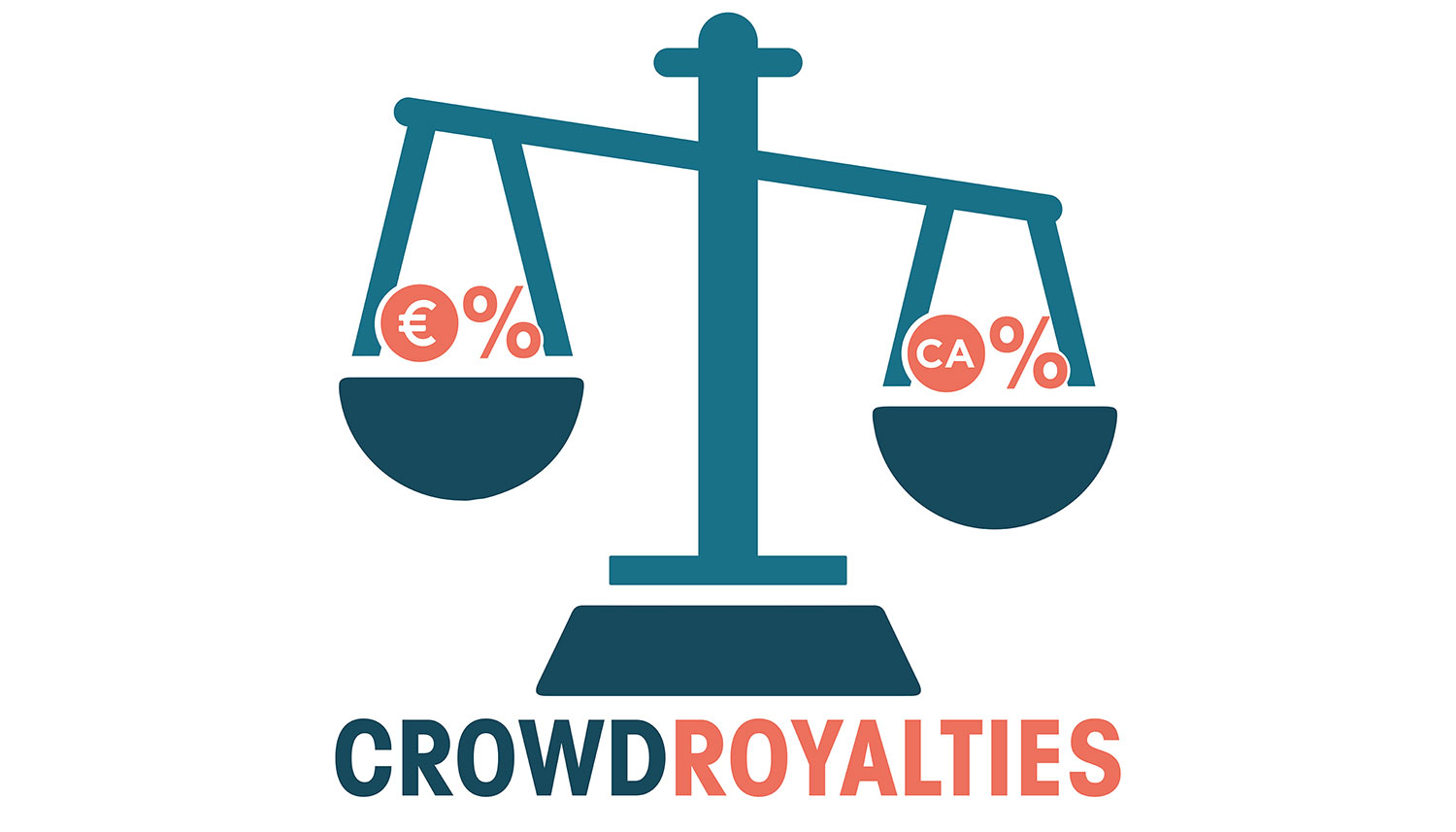 happy crowdfunding financement participatif solution growdroyalties