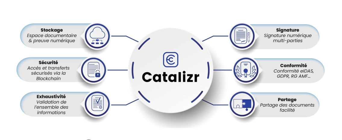 Schéma Catalizr qui montre procédure investissement en titres non cotés